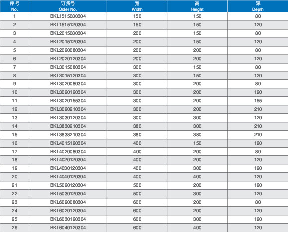 BKL系列訂貨規(guī)格表
