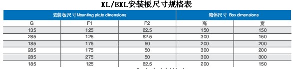 KL/BKL安裝板尺寸規(guī)格表